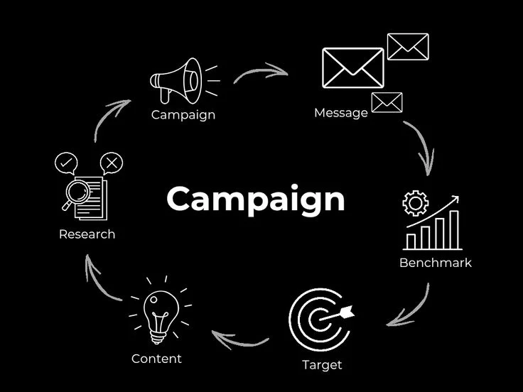 Google Ads Performance Max Tips 